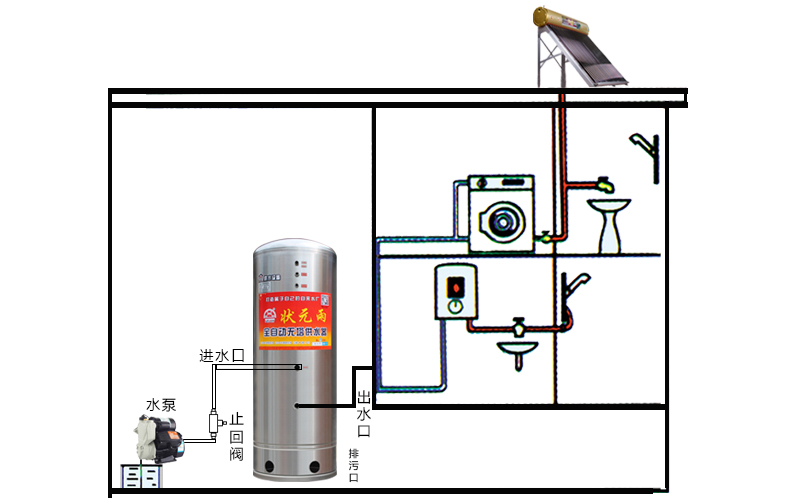 無塔供水器怎么用_為什么選304不銹鋼？