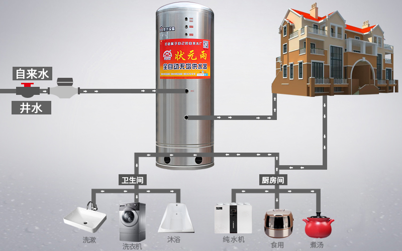 無塔供水器怎么用？需要調(diào)節(jié)壓力值嗎？