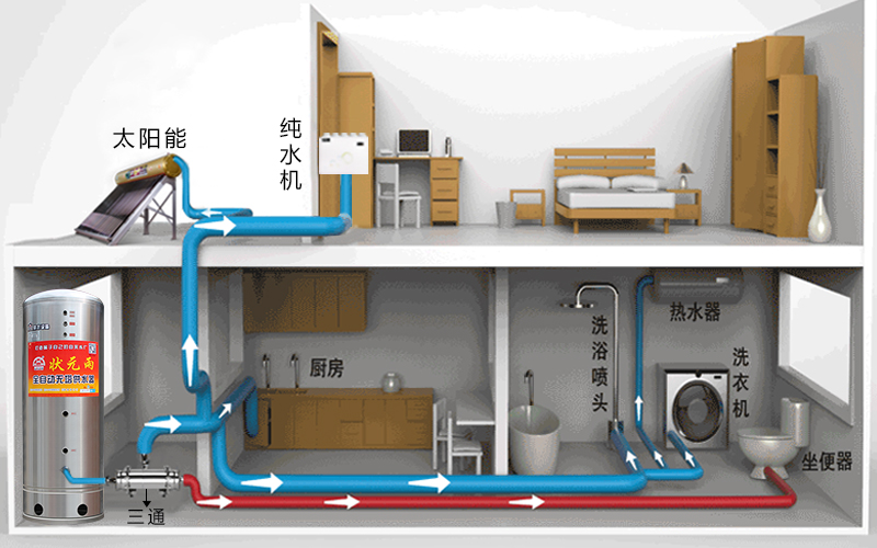 無(wú)塔供水器怎么用，解決水壓?jiǎn)栴}這么用！