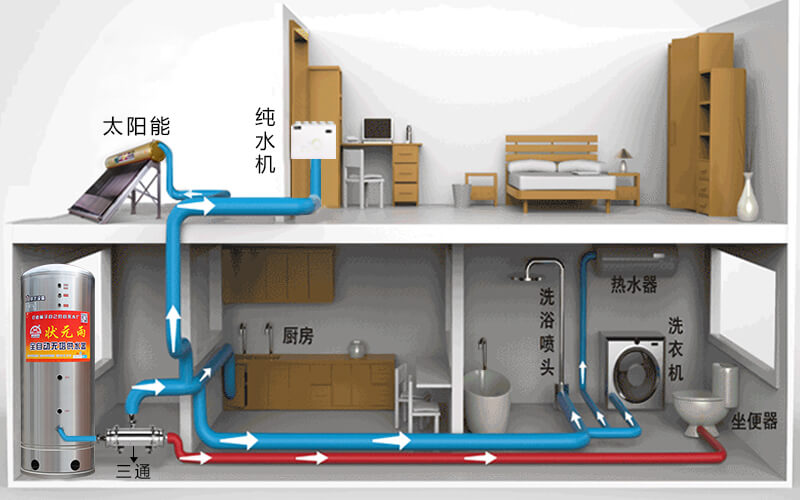 無塔供水器怎么用，解決水壓問題這么用！