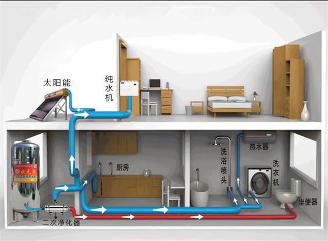 家里水質(zhì)差如何使用狀元雨無塔供水器壓力罐進(jìn)行過濾