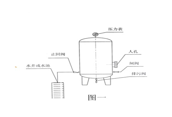 無(wú)塔供水安裝好要排氣么？