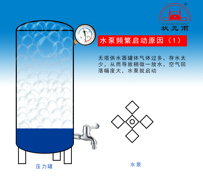家用小型無塔供水壓力罐水泵頻繁啟動(dòng)什么回事？